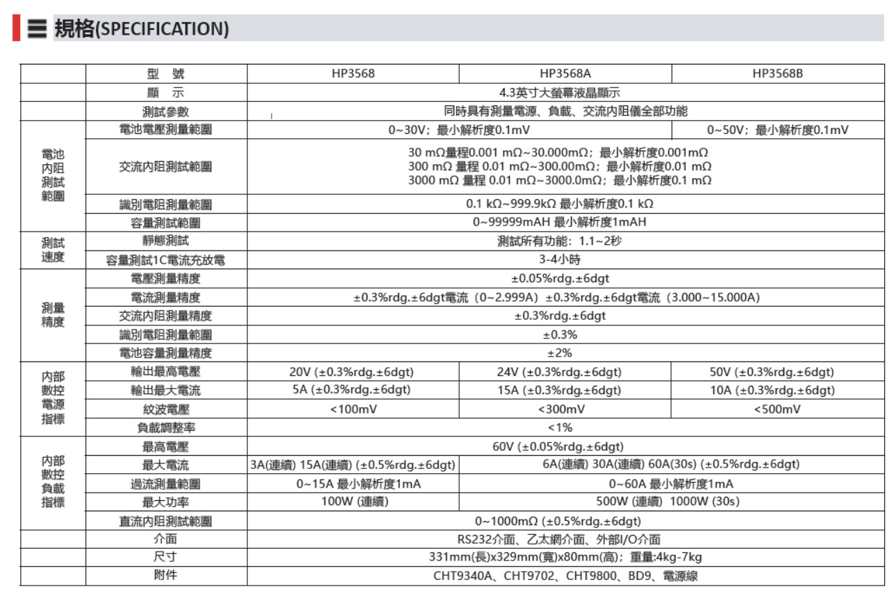 HOPETECH HP3568/A/B 電池綜合測試儀- 亞思科技